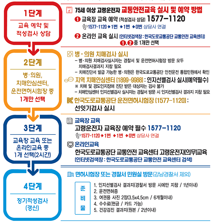 고령운전자 운전면허 갱신 로드맵 이미지